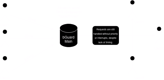 Current Load Balancing, but with Variable Timing.