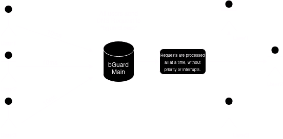 Current Load Balancing