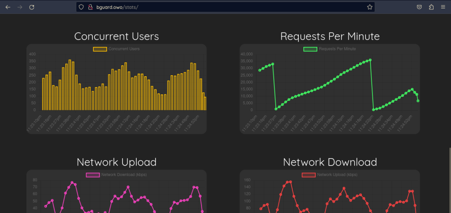 CCU, RPM and other stats.