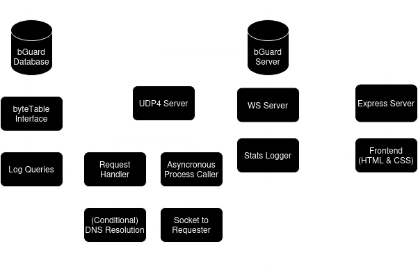 New Server Diagram